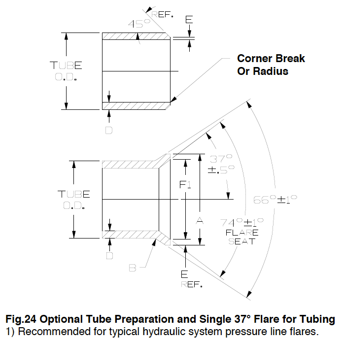Line Drawing Optional Tube preparation and single 37 degree flare for tubing